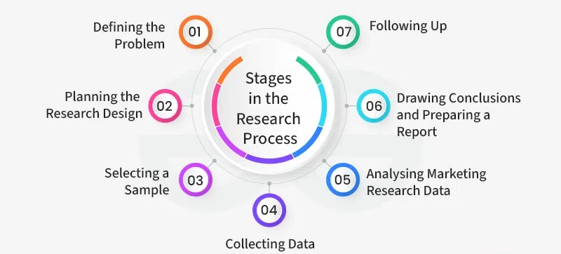 Research Methods